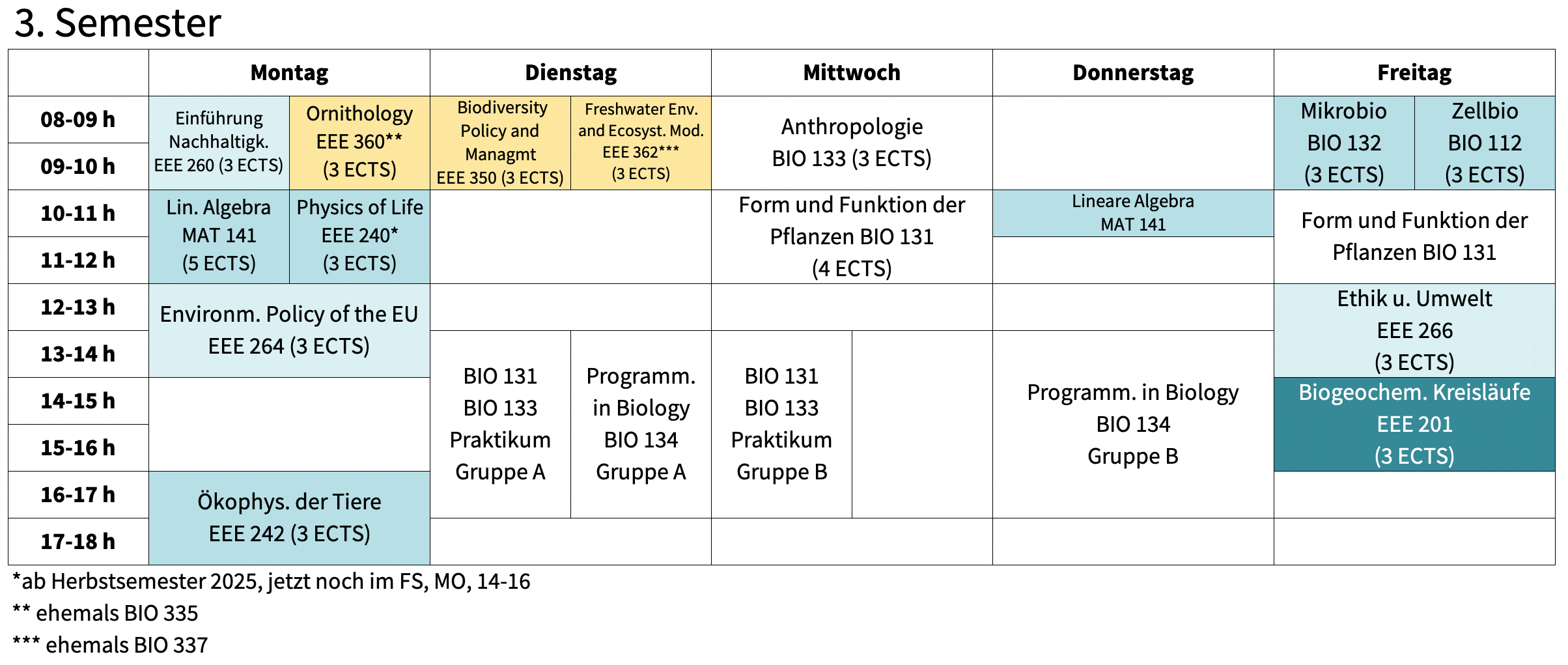 Stundenpl Ne Minor Und Ects Studium Biodiversit T Uzh