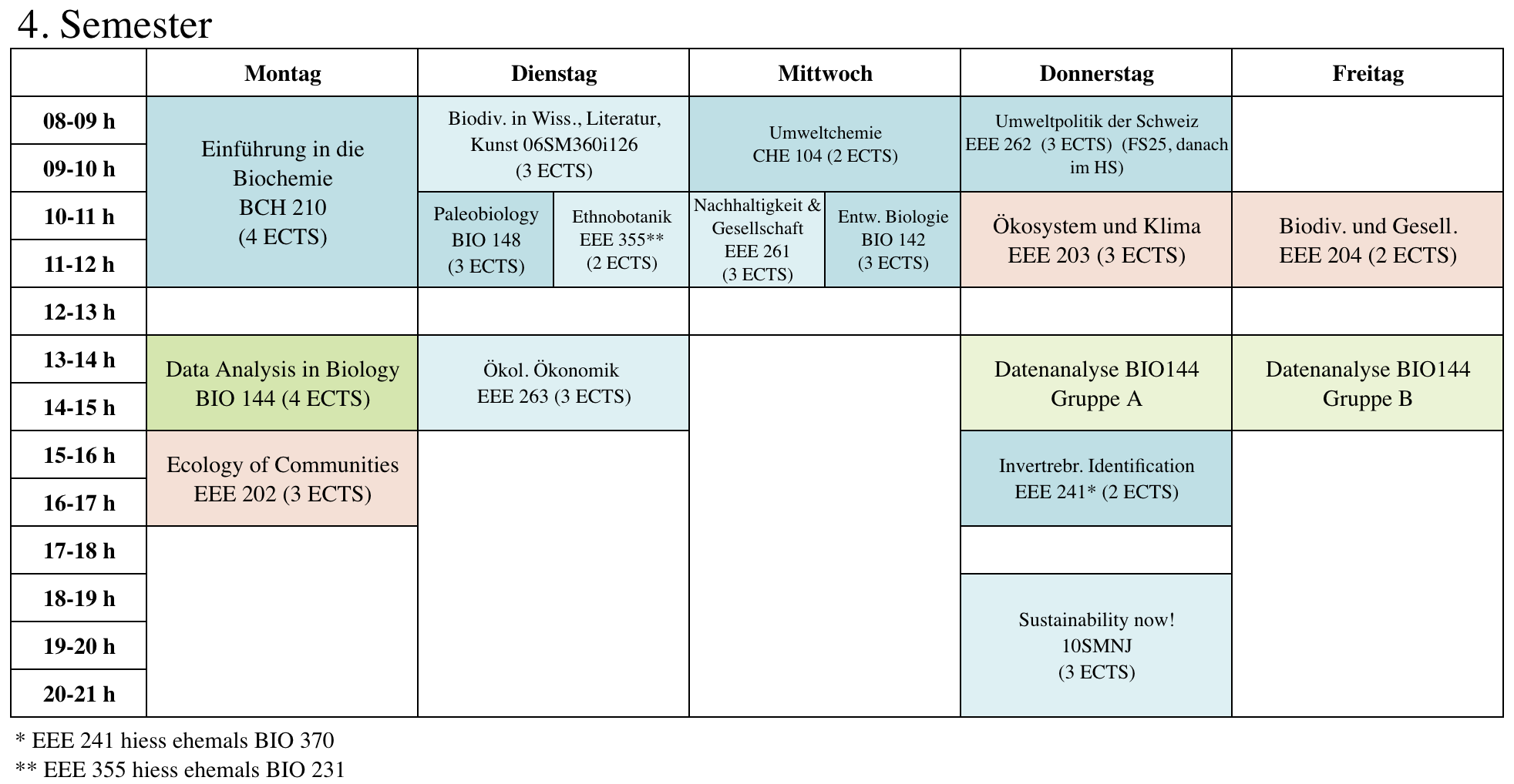 Stundenplan Major «Biodiversität» 4. Semester