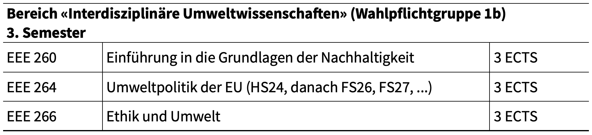 Bereich «Interdisziplinäre Umweltwissenschaften» 3. Semester